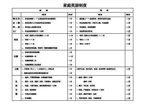 (完整版)一年级、二年级小学生家庭奖励制度(完成版)