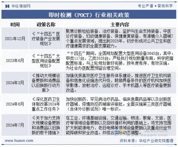 即时检测（POCT）行业相关政策
