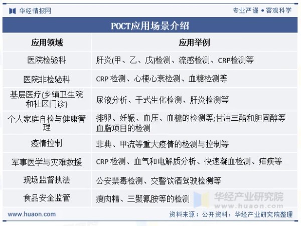 POCT应用场景介绍