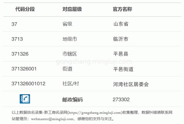 行政区划代码371326001012详情解析