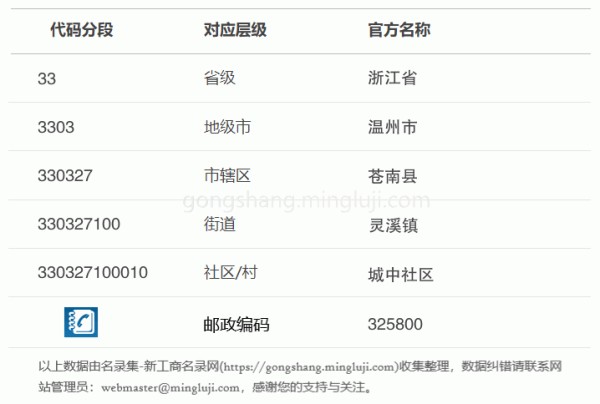 行政区划代码330327100010详情解析