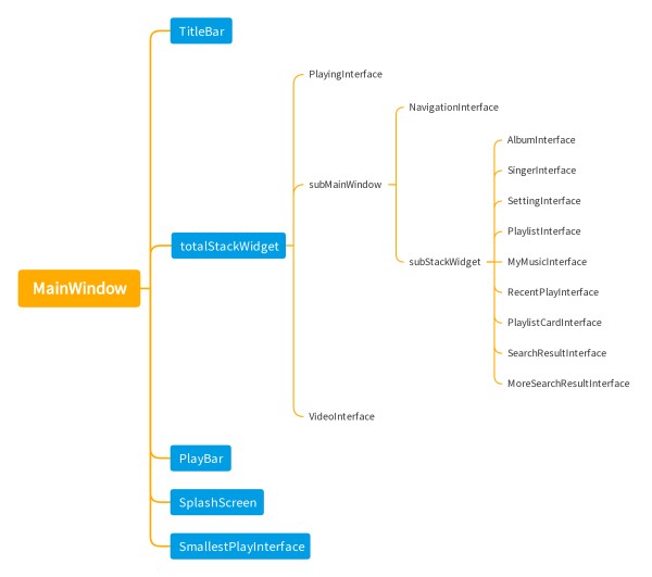 音乐播放器界面布局