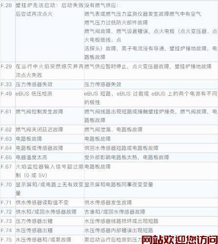 威能壁挂炉故障图标向上箭头(德国威能壁挂炉故障解决方法！)插图1