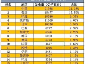 2024年最新电脑CPU排名揭晓（探索性能之巅）