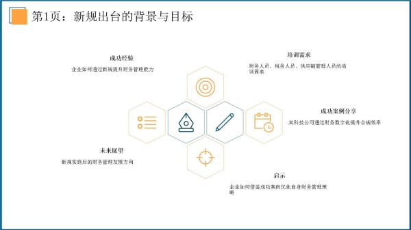 2026年财务管理新规培训课件_第3页