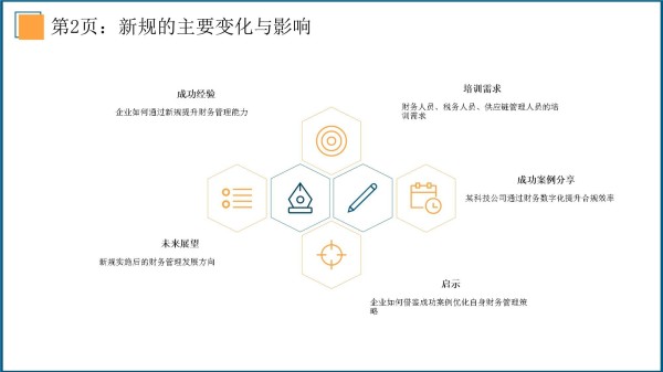 2026年财务管理新规培训课件_第4页