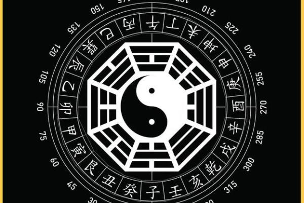 八卦家居风水布局助你打造和谐家庭环境