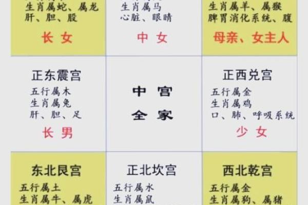 帝欧家居风水布局指南 让你的家居更添好运