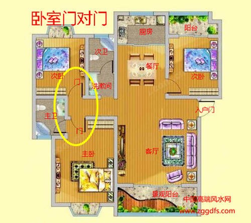 住宅环境风水，卧室不宜门对门