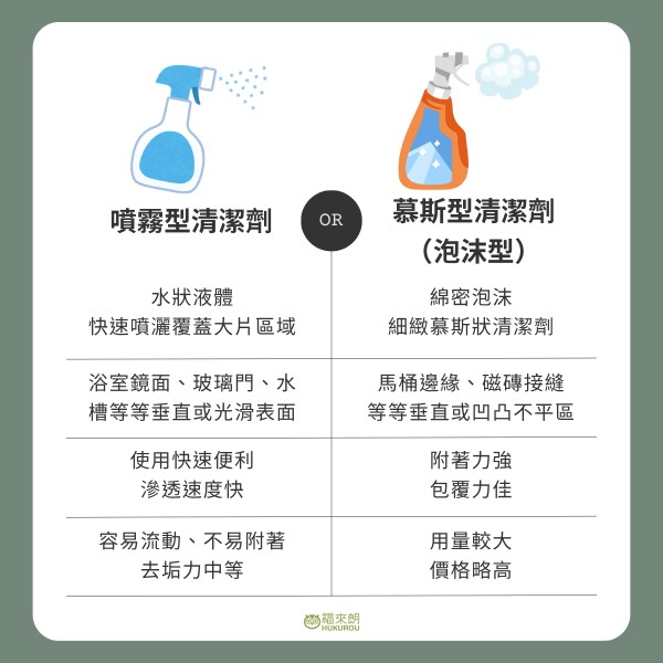 除垢噴霧真的有用嗎？選對劑型效果翻倍！