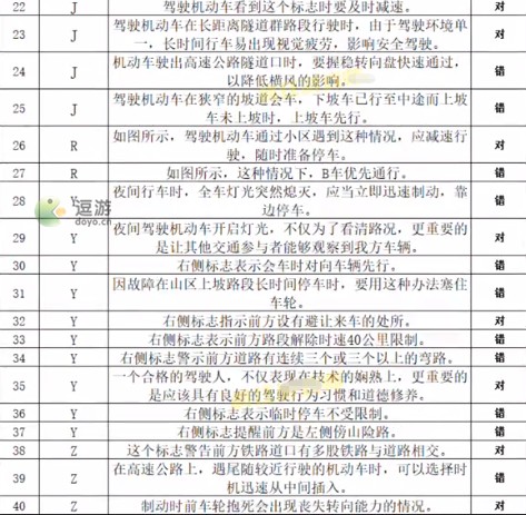 打工生活模拟器科目四考试答案分享