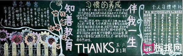 习惯养成黑板报知善教育习惯的养成