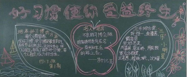 好习惯使你受益终生黑板报