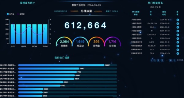 河南专业网络营销推广互动营销,网络营销推广