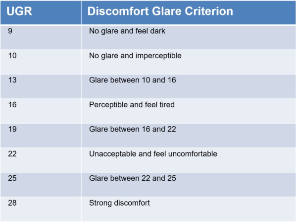 Unified Glare Rating-TJ2 Lighting LED Lighting Manufacturer in Taiwan