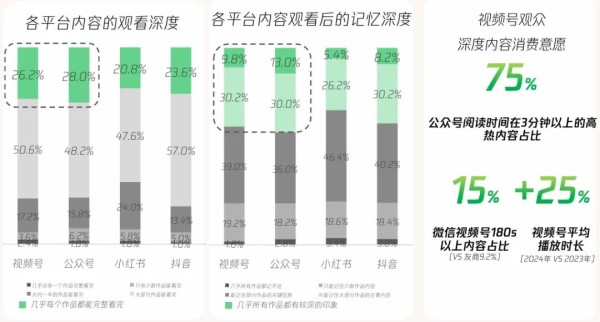 图源：京腾生态视频号种草白皮书
