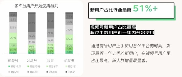 图源：京腾生态视频号种草白皮书