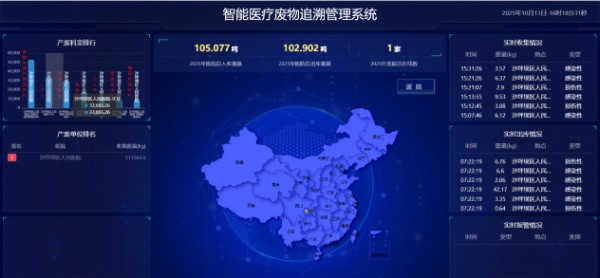 智能医疗系统。招商积余重庆公司供图