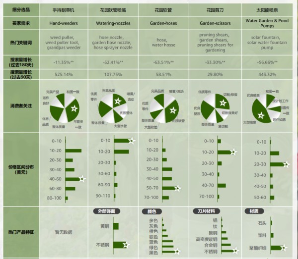 2024亚马逊品类报告⑥:园艺品类