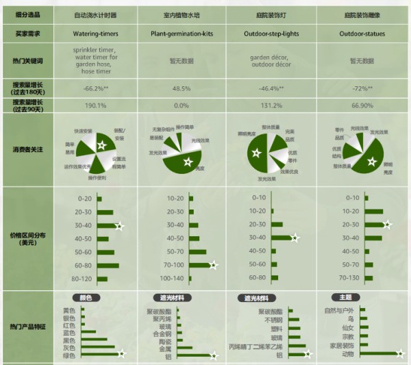 2024亚马逊品类报告⑥:园艺品类
