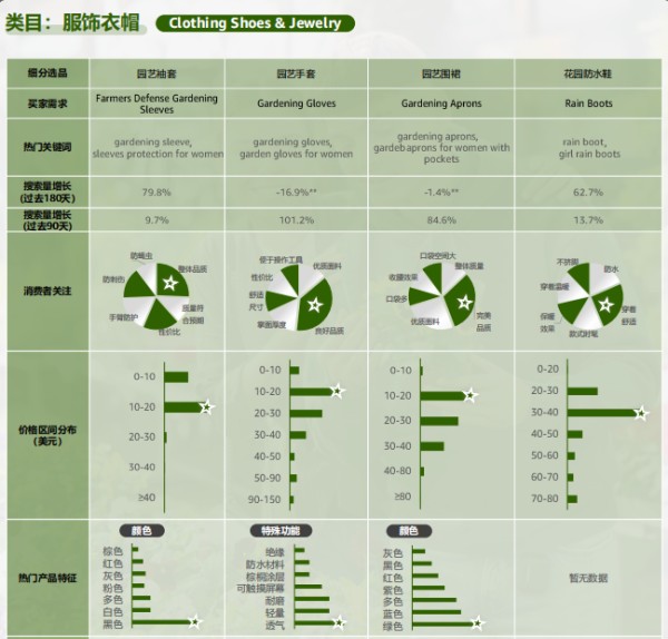 2024亚马逊品类报告⑥:园艺品类