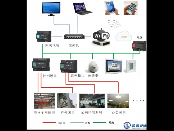 北京景区智能照明智能照明设计方案,智能照明