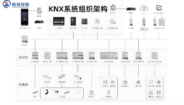北京景区智能照明智能照明设计方案,智能照明