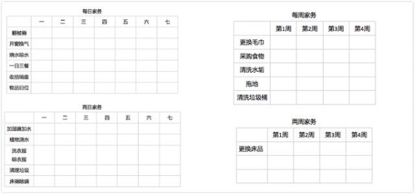 5分钟列出家务清单,逃离琐事一劳永逸