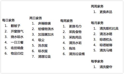 5分钟列出家务清单,逃离琐事一劳永逸