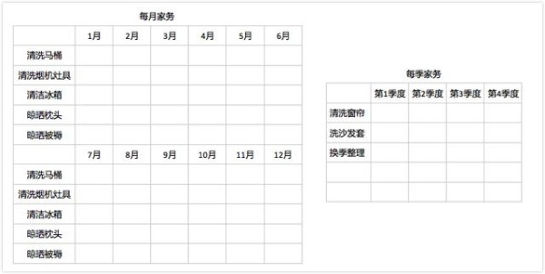 5分钟列出家务清单,逃离琐事一劳永逸