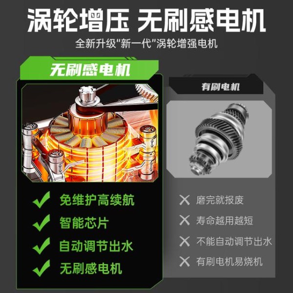 想在家轻松拥有专业级洗车体验?这份家用洗车神器全攻略别错过,教你用神器开启高效又便捷的洗车之旅-有驾