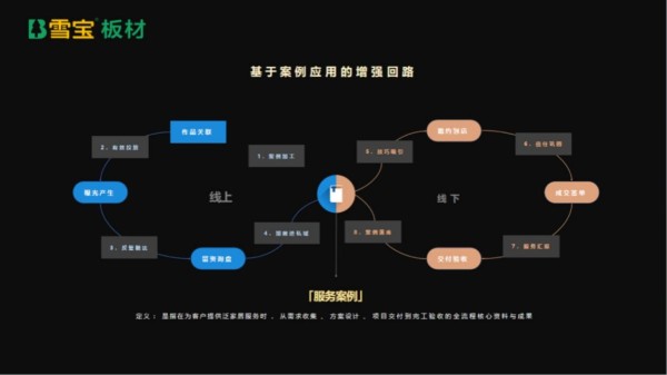 AI 全域营销重构家居建材生态：雪宝成行业破局的 “AI技术先行者”