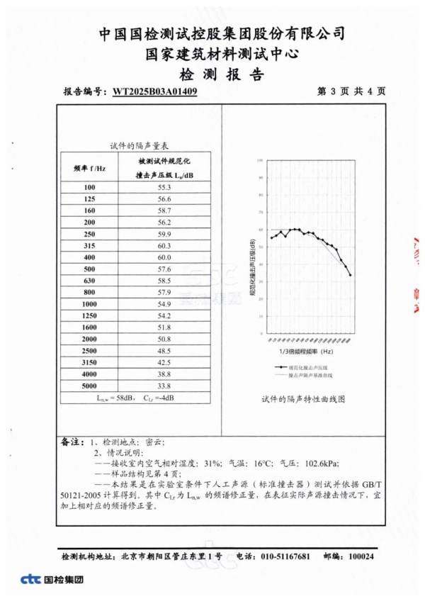 恒久静音·环保安心丨千年舟装配式静承架空地面全新来袭