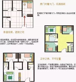 楼房风水学入门知识住宅风水,guan与楼房风水和布局