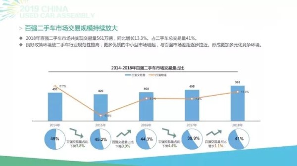 长春七大二手车交易市场2025年排行榜前十名榜单出炉