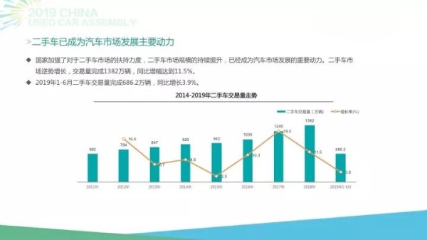 长春七大二手车交易市场2025年排行榜前十名榜单出炉