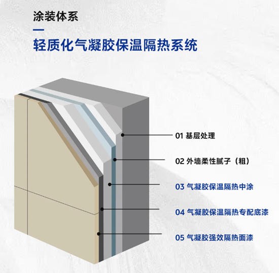 国检为嘉宝莉颁发行业首张认证证书！