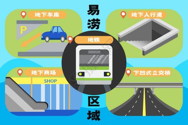 休闲区域城市内涝易涝区域插画