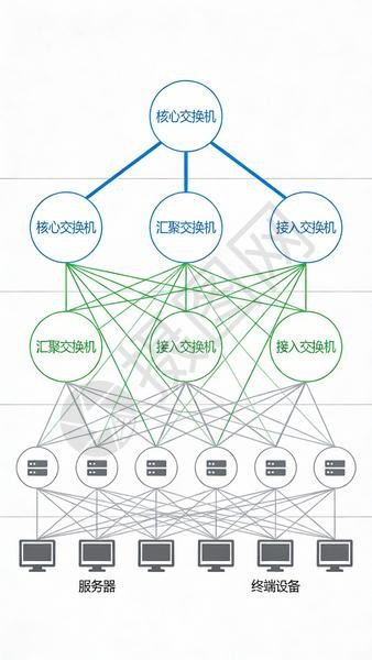 休闲区域分层网络架构拓扑图插画