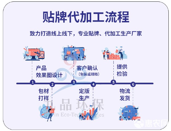 空消 化粪池异味除臭剂快速除臭消毒杀菌净化环境卫生间洗手间