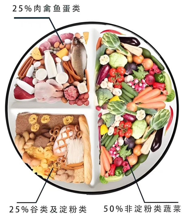 ①控制总热量②食物多样化，营养均衡③少量多餐，定时定量