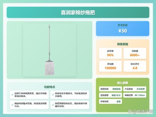 2025洗车拖把买哪种最耐用?精选6款高性价比洗车神器推荐:伸缩长柄、柔软刷毛,呵护车漆,洗车更轻松!洁比世、美家生活等品牌-有驾