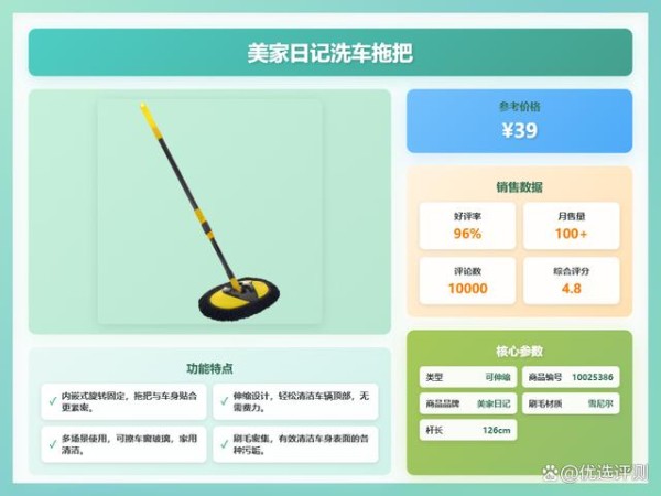 2025洗车拖把买哪种最耐用?精选6款高性价比洗车神器推荐:伸缩长柄、柔软刷毛,呵护车漆,洗车更轻松!洁比世、美家生活等品牌-有驾