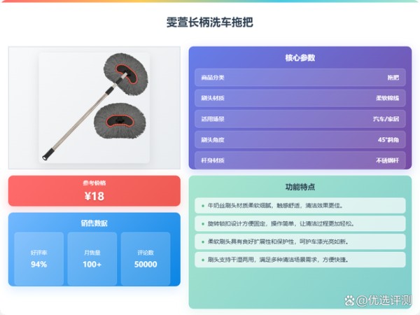 2025洗车拖把买哪种最耐用?精选6款高性价比洗车神器推荐:伸缩长柄、柔软刷毛,呵护车漆,洗车更轻松!洁比世、美家生活等品牌-有驾