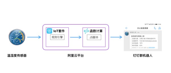 温湿度计设备通过阿里云IoT物联网套件上报数据到钉钉群机器人实践