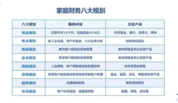 个人与家庭理财课程