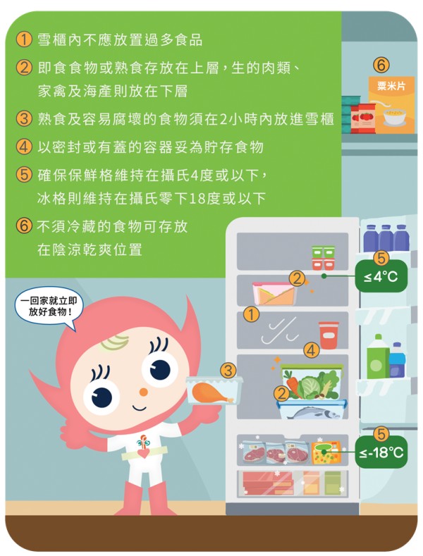 冷藏（急冻）食品的贮存和冷冻烧伤