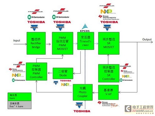六大低功耗、高性能电源管理解决方案