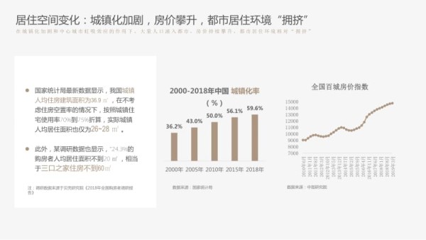 2019年都市家居消费趋势洞察.pdf_第5页
