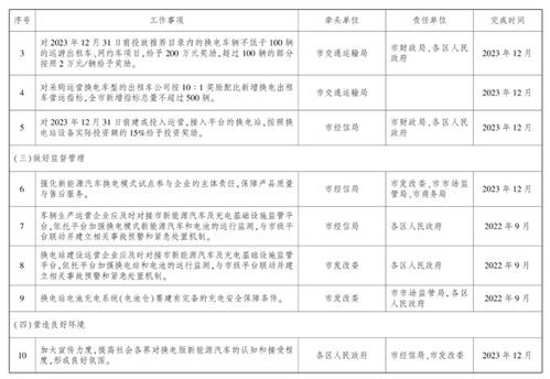 武汉天然气限购，节能新策略，生活新常态